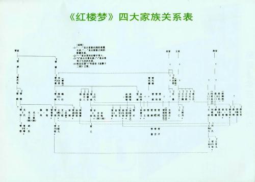 红楼梦四大家族关系表