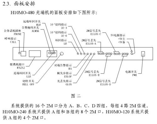 华环光端机(240)指示灯说明